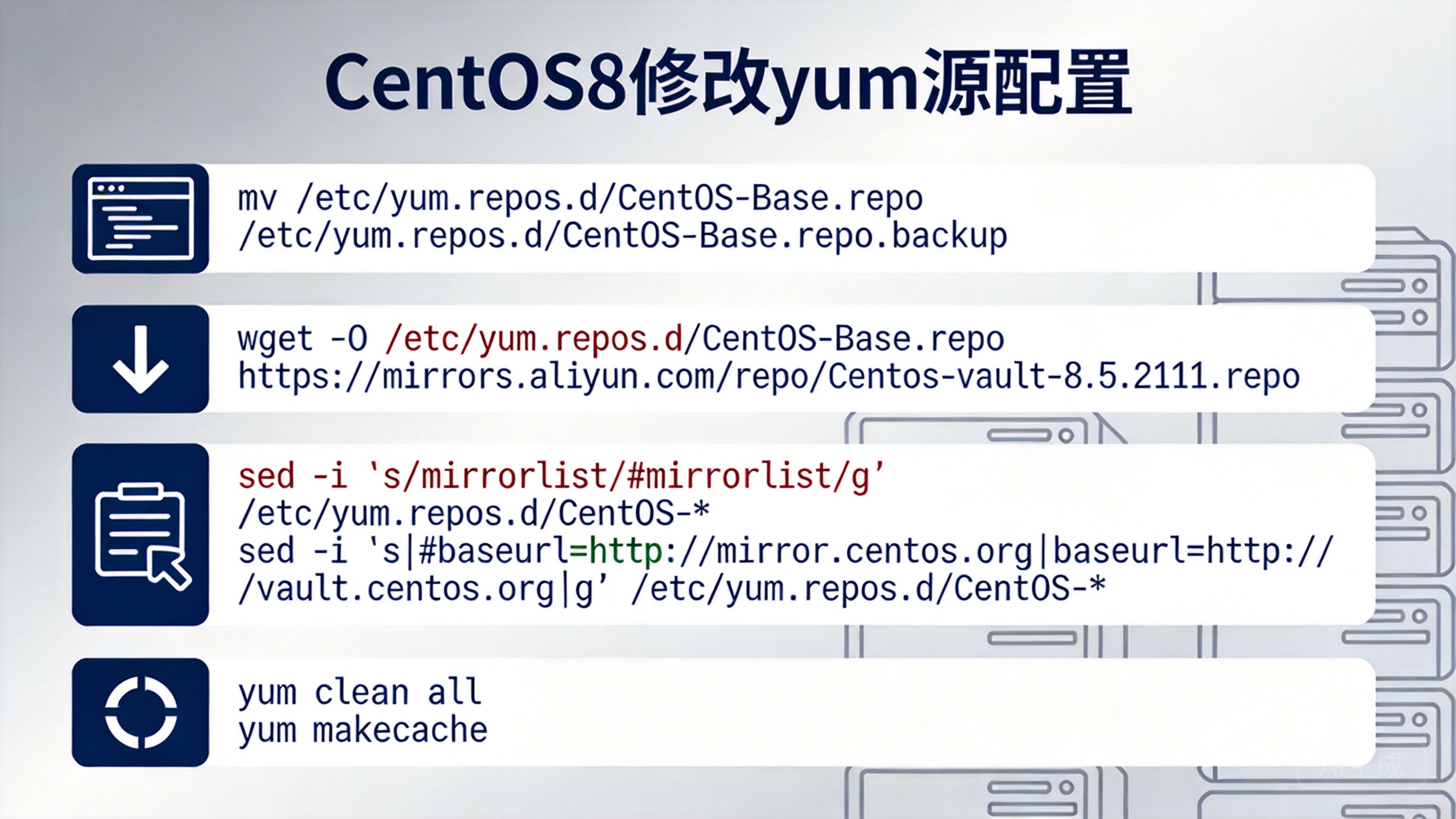 CentOS8 修改yum源配置